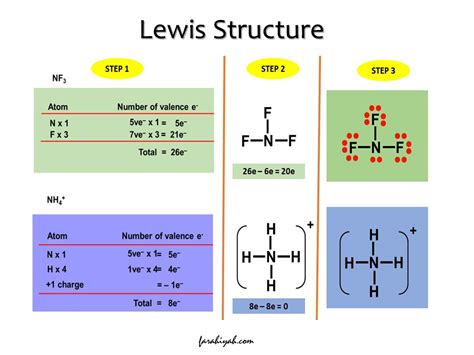 li lewis structure|9.3: Drawing Lewis Structures .